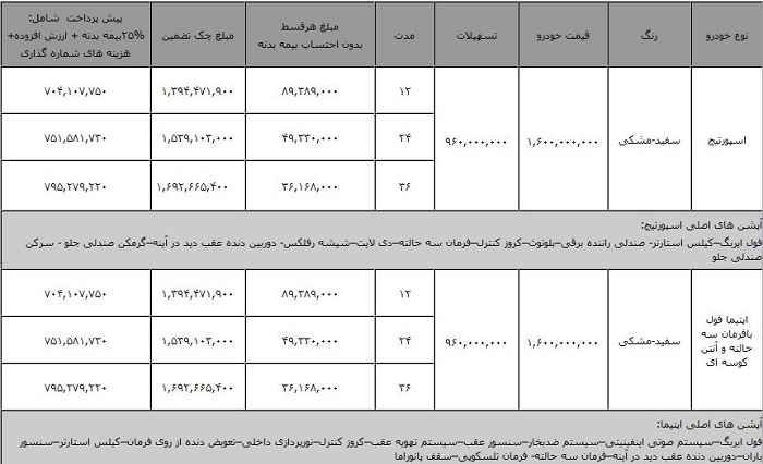 فروش لیزینگی کیا اپتیما و کیا اسپورتیج + جدول